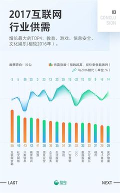 2017年，上?；ヂ摼W銷售職場的挑戰(zhàn)與機遇
